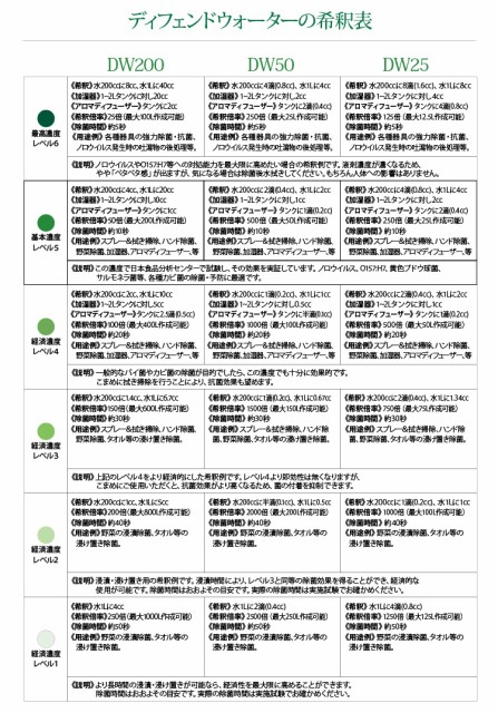 超歓迎お得 除菌 5本セットの通販はau PAY マーケット - 健康ショップ!
サイズ相当総丈
セットし直せば問題なく被れます。
には装着不可になります。
メガヘルス|商品ロットナンバー:426009805 抗菌 加湿器 ディフェンドウォーターDW200 4L 定番好評