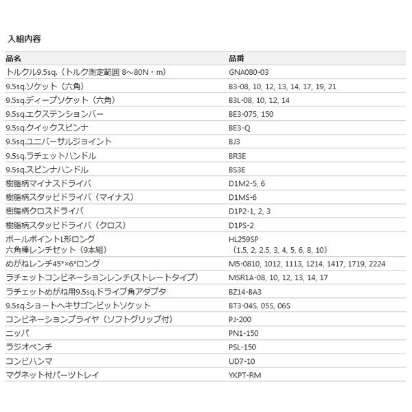 のオンラインショップ KTC 工具セット(トルクルモデル) 9.5sq. ブラック SK3570XBKTQ のオンラインショップ KTC 工具セット(トルクルモデル) 9.5sq. ブラック SK3570XBKTQ