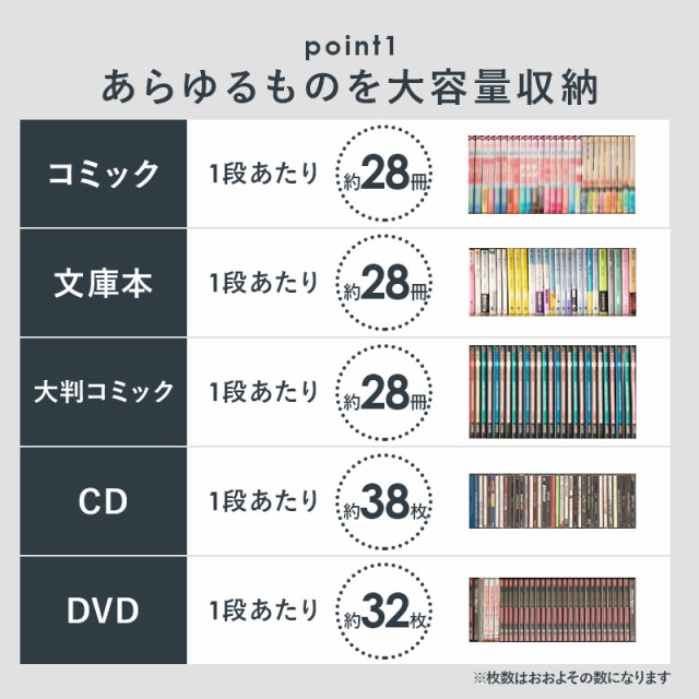 超目玉 本棚 コミック収納 ハイタイプ コミック収納ボックス マンガ収納 薄型 コンパクト 大容量 おしゃれ 安い 書棚 転倒防止 幅90cm 送料無料 輝く高品質な Vacationgetaways4less Com