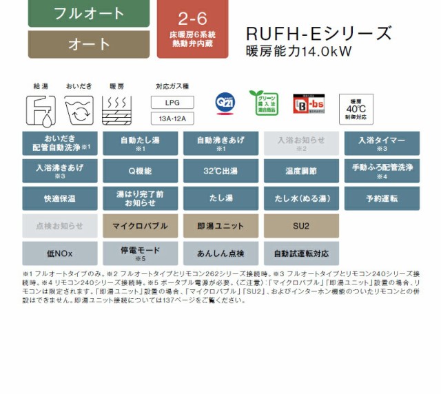 RUFH-E2408AW2-1(A) 13A] リンナイ ガス給湯暖房用熱源機 24号 フル