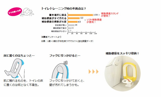 おまる 補助便座 スタンド リッチェル Richell 補助便座スタンド ベビー用品 赤ちゃん用品 ベビーグッズ ベビー 赤ちゃん トイレトレーニの通販はau Pay マーケット カモシカnet Au Pay マーケット店 商品ロットナンバー