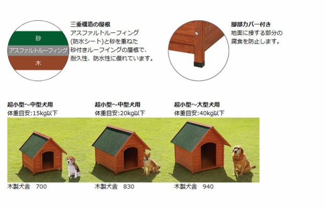 犬小屋 小屋 ハウス リッチェル Richell 木製犬舎 0 ペット用品 ペットグッズ 犬用品 犬グッズ 犬 犬用 犬の ペット ペット用 ペットのの通販はau Pay マーケット カモシカnet Au Pay マーケット店 商品ロットナンバー