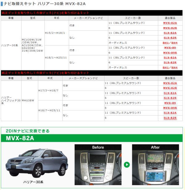 楽天市場 5日10 00 12日9 59 ビッグセールクーポン有 ビートソニック サウンドアダプター Mvx a ハリアー30系 取寄せ品 ご注文後の 限定価格セール Bayounyc Com