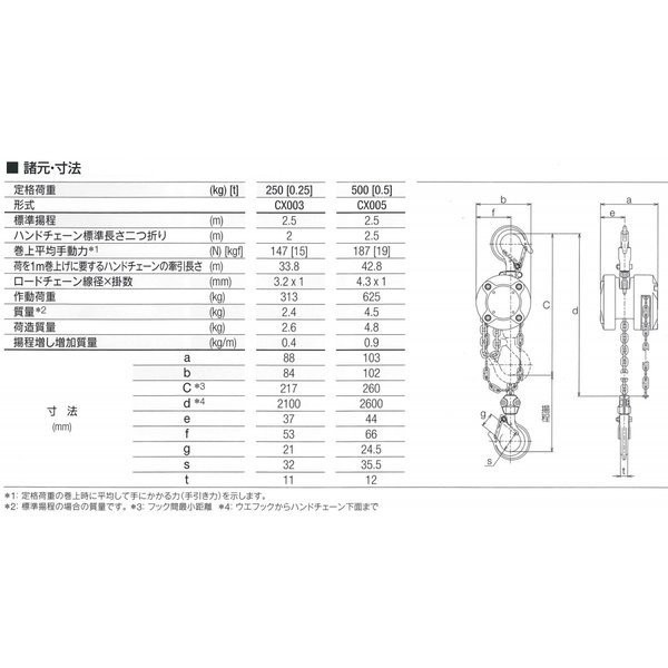 新作人気 KITO キトーチェーンブロックCX CX003 定格荷重250kg 標準