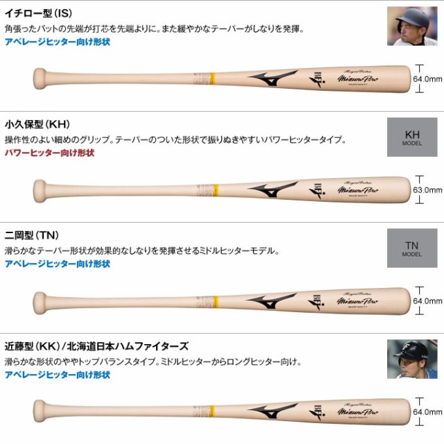 人気爆買い ミズノ(MIZUNO) 透明×生地出し イチローの通販はau PAY マーケット - 野球用品グランドスラム|商品ロットナ 1CJWH17400 硬式用木製バット(メイプル) ミズノプロ ロイヤルエクストラ 特価格安