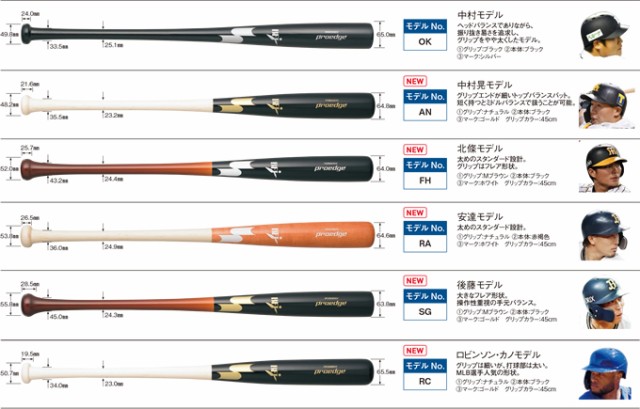 国産最新品 <受注生産>エスエスケイ(SSK) PEO666BT2 硬式用木製オーダーバット(メイプル) プロエッジ 野球用品 2021SSの通販はau PAY マーケット - 野球用品グランドスラム|商品ロットナンバー HOTSALE