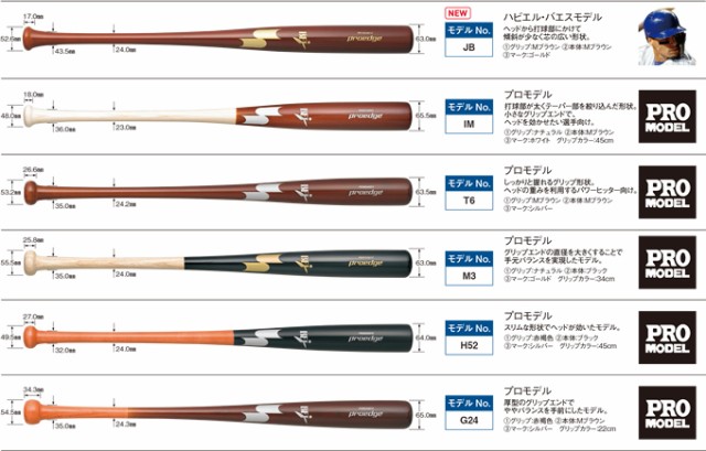 国産最新品 <受注生産>エスエスケイ(SSK) PEO666BT2 硬式用木製オーダーバット(メイプル) プロエッジ 野球用品 2021SSの通販はau PAY マーケット - 野球用品グランドスラム|商品ロットナンバー HOTSALE