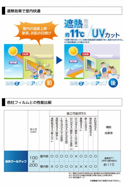 通販最安値 遮熱クールアップ シート 遮熱シート 断熱シートの通販はau PAY マーケット - プルーマガーデン |商品ロットナンバー:400450849 100×200 4枚入り 窓 ガラス 窓ガラス フィルム 低価大人気