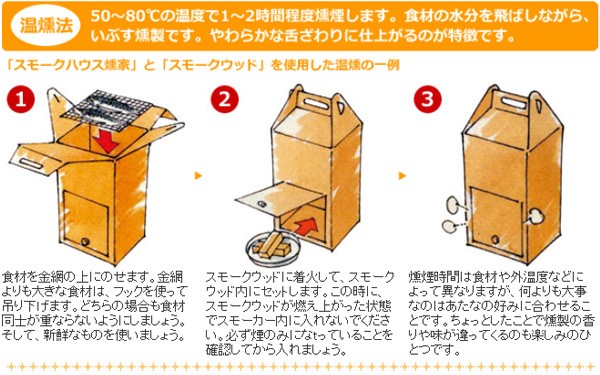 燻家 スモークハウス St 114 燻製器 燻製機 くんせい器 家庭用スモーカー キャンプ用品 新富士バーナー Soto いぶし処 送料無料の通販はau Pay マーケット くらしのeショップ 商品ロットナンバー