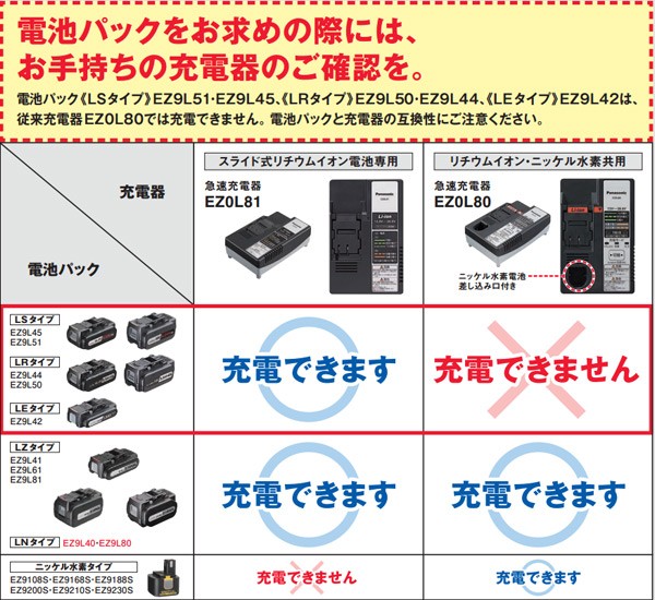 ロットナン】 電池パックLS タイプ EZ9L45 DIY 充電式 工具 ...