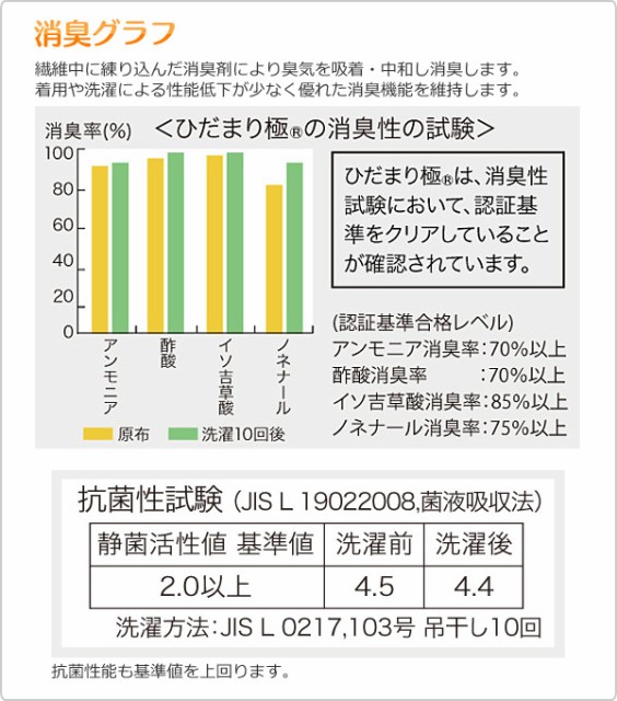 新色追加して再販 紳士ズボン下 L 健康肌着 ひだまり希 オフホワイト その他