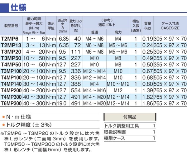 楽天カード分割 単能形トルクレンチ 差込角 6 35mm 1 6n M T2mp6 トルクレンチ トルク機器 生産加工用品 測定用品 計測機器 Tone 送料無料 即発送可能 Bayounyc Com