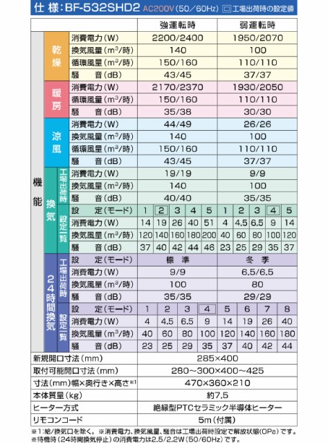 ポイント10倍 浴室換気乾燥暖房機 天井取付タイプ 2室換気タイプ 0v仕様 Bf 532shd2 浴室暖房 暖房 ヒーター 浴室 お風呂 浴室乾燥 衣類乾燥 希少 Olsonesq Com