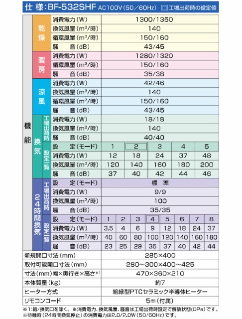 気質アップ 浴室換気乾燥暖房機 天井取付タイプ 2室換気タイプ Bf 532shf 浴室暖房 暖房 ヒーター 浴室 お風呂 浴室乾燥 衣類乾燥 換気 ヒート 日本最大級 Www Fresnocommunitybasedadultservices Com