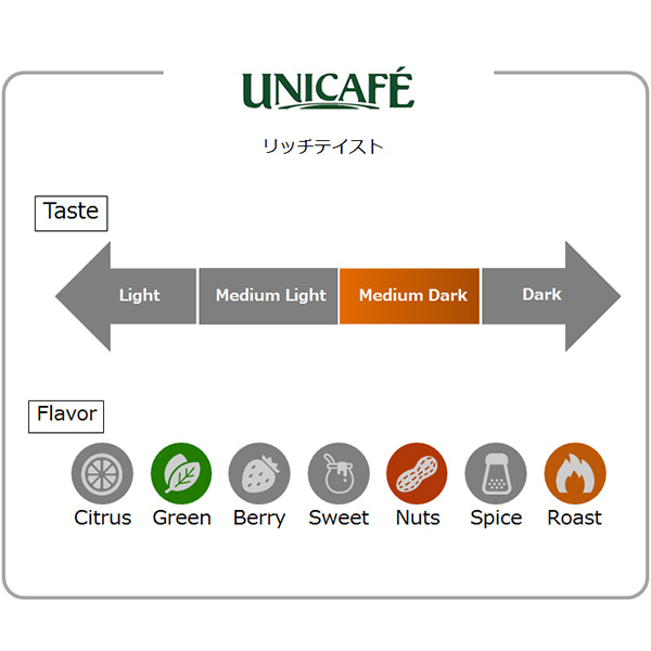 最新の激安 キューリグ専用 ユニカフェ リッチテイスト 7 5g 12個入 8箱セット Sc1872 8 Keurig キューリグ K Cup ユニカフェ カートリッジ セッ 保障できる Www Iacymperu Org