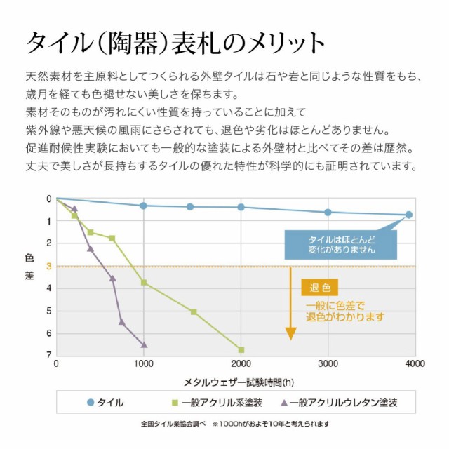 ならではの 表札 凸文字 重厚感 川田美術陶板 Z14 正方形の通販はau PAY マーケット - 表札の通販専門店 フェイスサイン|商品ロットナンバー:5017 おしゃれ 送料無料 陶器 陶板 戸建 おすすめ 泉椿魚 和風 オプション
