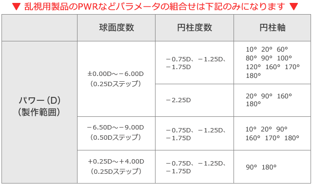 ワンデーアキュビューモイスト乱視用 コンタクトレンズ ジョンソン エンド ジョンソン 乱視用 30枚入 1dayの通販はau Pay マーケット 小田急みんなのコンタクト 商品ロットナンバー 406773096