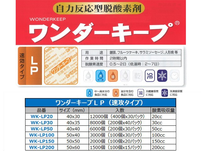 脱酸素剤 ワンダーキープ Wk Lp30 速効タイプ サイズ40ｘ35mm 0個ｘ40パックの通販はau Pay マーケット 日用品 消耗品ショップなごみ 商品ロットナンバー