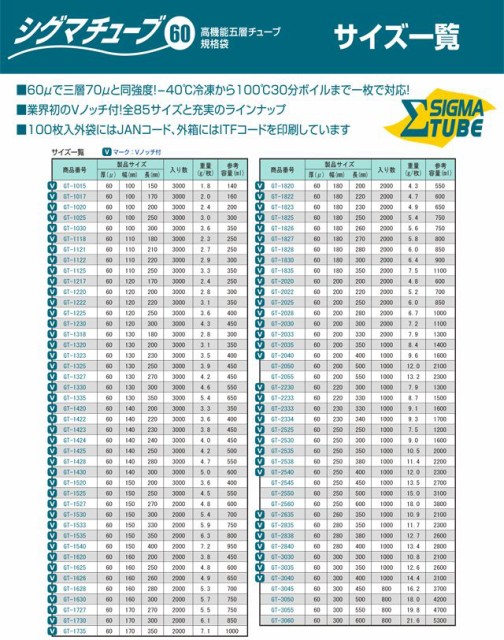 古河エレコム EM-CEE 1巻 3.5 3.5sq 6c 6心 80m 600V エコケーブル ポリエチレン絶縁耐燃性ポリエチレンシース