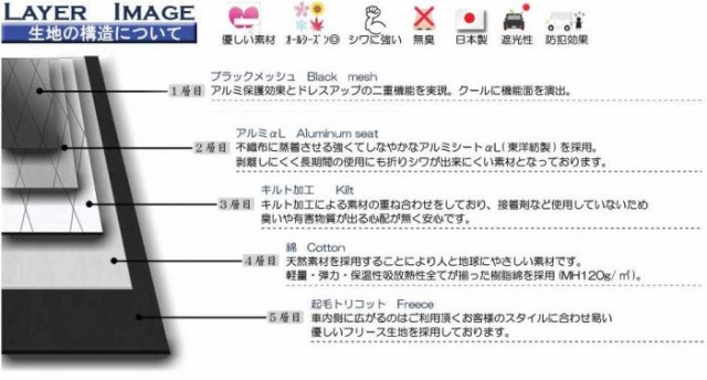 即納大特価 BRAHMS B3-043-R※同梱不可※納期約14営業日前の通販はau PAY マーケット - 雑貨デポ au PAY マーケット店|商品ロットナンバー ブラインドシェード ホンダ N-BOXカスタム 型式:JF3/JF4 年式:H29/09〜 リア HOT定番
