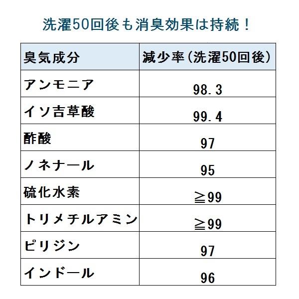 防水 消臭 消臭達人 極 スペースボード専用防水シーツ 犬 猫 臭い 車 ドライブ おしっこ 体臭 消臭 抗菌 敷きパッド Peppy ペピイの通販はau Pay マーケット Peppy ペピイ 商品ロットナンバー