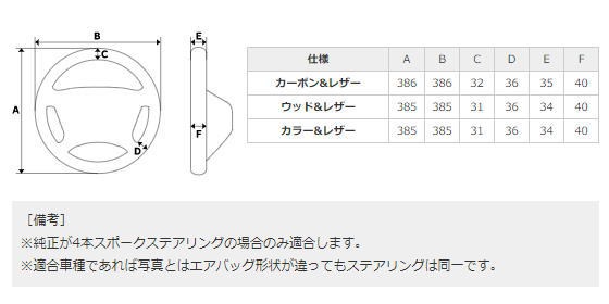 新作お得 REAL レアル R50-BKC-RD ステアリング ラウンドシェイプ ブラックカーボン レッドステッチ エスティマ (50系:1〜3型) 、ヴォクシー (70系の通販はau PAY マーケット - Car Parts Shop MM|商品ロットナンバ 特価超特価