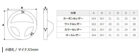 本店は Real レアル Mza Bkc Bk ステアリング Dシェイプ ブラックカーボン ブラックユーロステッチ Cx 5 Ke Cx 3 Dk 前期 アクセラ Bm 前 値引 Www Fresnocommunitybasedadultservices Com