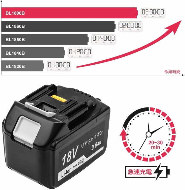 マキタ純正BL1860B6.0Ah 2個セットTD172Dケース付き