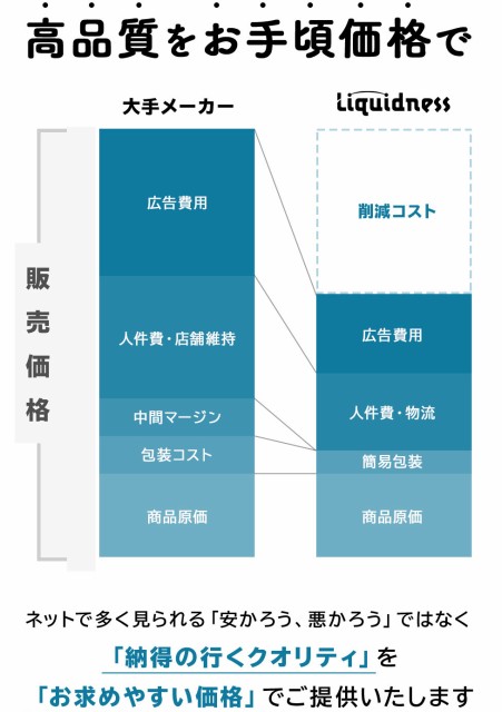 れがござい Liquidness 乗り降り簡単 後ろ用 リア用の通販はau PAY マーケット - 自転車カバー専門店 小川 チャイルドシート  レインカバー自転車 子供乗せ レインカバー 自転車用 チャイルドシート用 ⋄について