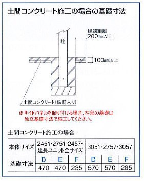 超特価即納 四国化成工業 PAY マーケット - エクステリアG-STYLE|商品ロットナンバー:442840911 建材事業 間口3027mm×奥行5768mm×高さ2503mm カの通販はau 安いお買い得