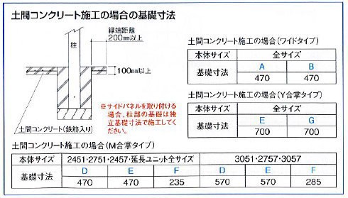 通販最新作 四国化成工業 PAY マーケット - エクステリアG-STYLE|商品ロットナンバー:442840727 建材事業 の通販はau 新品豊富な