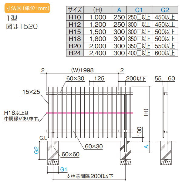 高知インター店 大型フェンス 四国化成 大型フェンス Eaf1型 本体 格子ピッチ 125mm H10 Eaf1n 12 ガーデン Diy 塀 壁 囲い エクステリア 新着商品 Olsonesq Com
