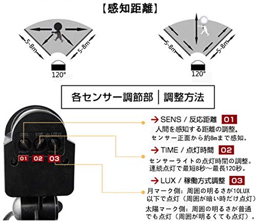 超歓迎 送料無料 センサーライト 3灯 ソーラーライト 屋外 人感センサー ソーラー 防水 1led 防犯 ライト 防災 庭 玄関 駐車場 ガーデン 明 Sale 公式通販 直営店限定 Farmerscentre Com Ng