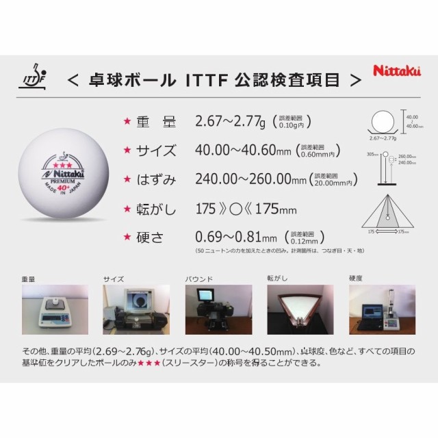 最安値挑戦中 ニッタク Nittaku プラ3スタープレミアム 3個入 卓球ボール ピン球の通販はau Pay マーケット y卓球店 Au Pay マーケット店 商品ロットナンバー 最安値挑戦中 ニッタク Nittaku プラ3スタープレミアム 3個入 卓球ボール ピン球の通販はau Pay マーケット y卓球店 Au Pay マーケット店 商品ロットナンバー