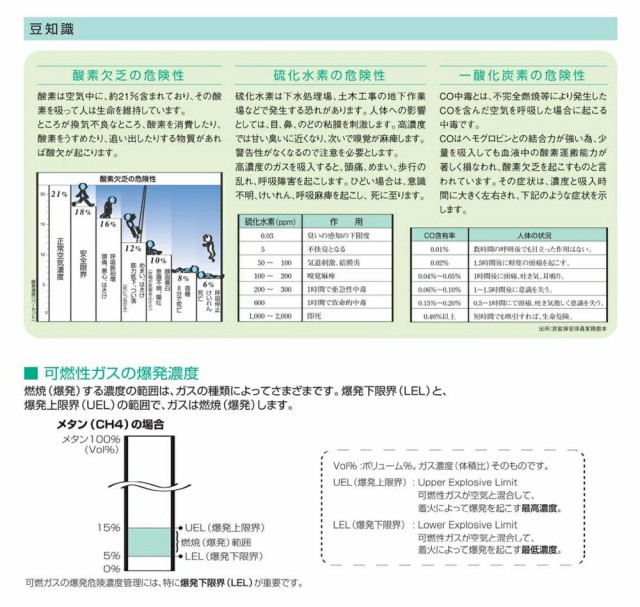 について 新コスモス電機 XP-302M-R-B-1 1mガス導入管の通販はau PAY マーケット - ソッキーズ|商品ロットナンバー:476887038 マルチ型ガス検知器 XP-302M 3ガス 標準セット1 ➷ソッキーズ