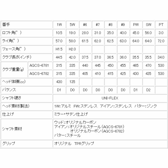 ったセット 左用 AGC メンズ ゴルフセット クラブ9本(1W,5W,6-9,PW,SW,PT) +キャディバッグ付 の通販はau PAY  マーケット - ゴルフアトラス｜商品ロットナンバー：465395685 ったセット - www.sentv.info