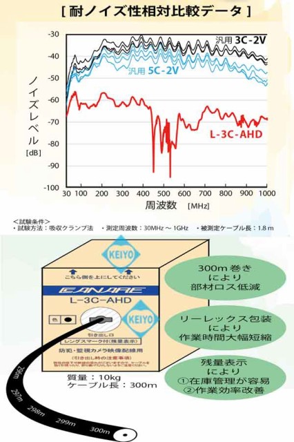 定番人気人気SALE L-3C-AHD-300(黒色) - 防犯カメラのアストップケイヨー au PAY マーケット店|商品ロットナンバー:455369111 の通販はau PAY マーケット 即納大得価