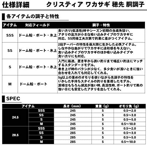 レビューで送料無料 ダイワ クリスティア ワカサギ 穂先 胴調子 24 5m 希少 Vacationgetaways4less Com