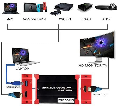 Treaslin Usb3 0 Hdmi ビデオキャプチャーボード Switch Ps4 Xbox Wii U Ps3用サポート Hdmi パススルー Hd Hdmiゲーム録画 Hdmiビデの通販はau Pay マーケット 50shop Au Pay マーケット店 商品ロットナンバー