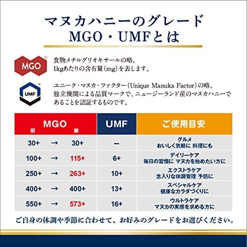 最適な材料 マヌカヘルス マヌカハニー Mgo400 Umf13 250g 正規品 ニュージーランド産 Web限定 Centrodeladultomayor Com Uy