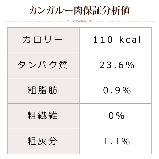 犬猫用 カンガルー肉 オーストラリア産カンガルー肉ミンチ小分けトレー 500g 低カロリー 低脂肪 高タンパク 低コレステロール 健康の通販はau Pay マーケット 帝塚山ハウンドカム 商品ロットナンバー