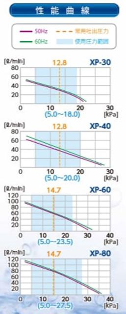 最新の激安 Xp 30 テクノ高槻 楽天 Olsonesq Com