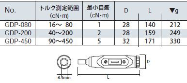 公式正規品 KTC(京都機械工具) プレセット型トルクドライバ GDP-450