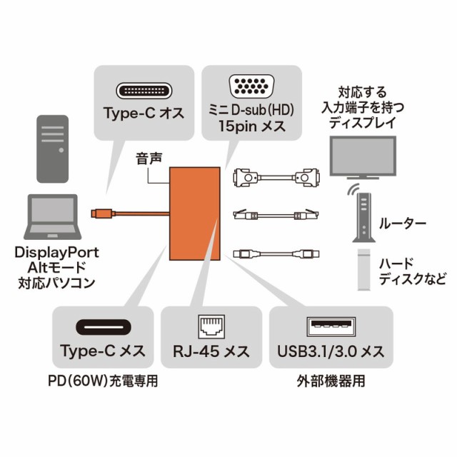 ンテーショ⊒ サンワサプライ with LAN AD-ALCMVLの通販はau PAY マーケット -  工具屋のプロ｜商品ロットナンバー：451548645 USB Type C-VGAマルチ変換アダプタ ⌖ポートのほ -  theboxingtribune.com