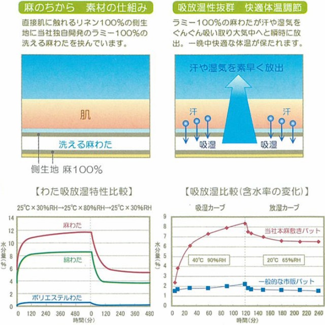 好評セール 送料無料 敷パッド フランス産リネン100%側生地&洗えるラミー麻わた100% NKP0015Tの通販はau PAY マーケット - 寝ころん太くん|商品ロットナンバー 麻 敷きパッド クィーン 夏 日本製 洗える 新品セール