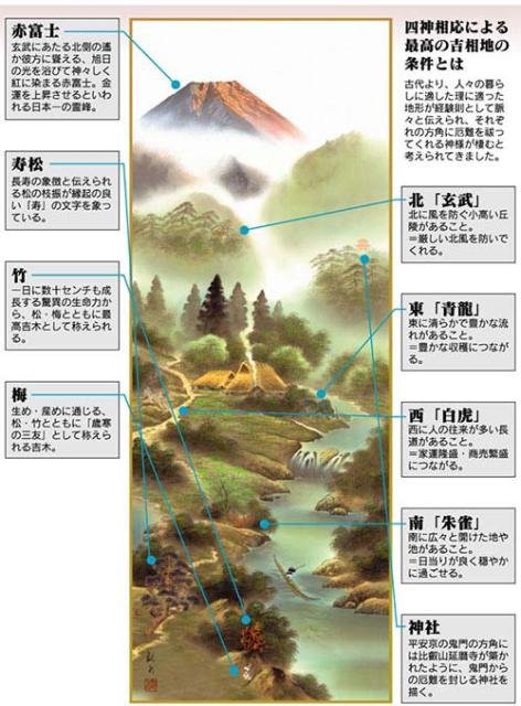 21正規激安 開運掛軸 風水霊峰四神図 狭山観水筆 収納箱 10年保証 受注生産 床の間 和風 掛け軸 日本製 名画 縁起物 プレゼント 画寸 送料 偉大な Carlavista Com