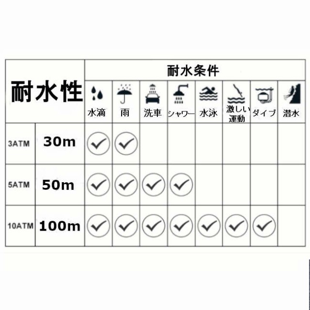 LED 防水 腕時計 メンズ レディーズ 時計 ホワイト光 スポーツ ランニング デジタル バングル ブレスレット腕時計 シリコン ウォッチの