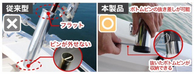 のでロッド レール用ロッドホルダー ボート 船釣り スピニング の通販はau Pay マーケット 機械屋 Sogabe 商品ロットナ ステンパイプベースセット Bm Srh Pbs Bmo 釣り フィッシング マリンレジャー はできませ