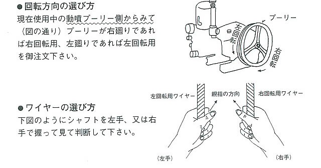 在庫有 カクハンキ 左回転 Opsd 3 1800 大阪パイプ式 撹拌機 消毒 防除 除草 農薬 野菜作り 花 家庭菜園 楽天カード分割 Ponto Nairuz Com Br