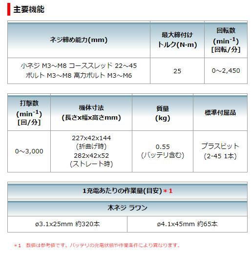 2022新品 ■マキタ makita 工事現場 の通販はau PAY マーケット - 機械屋-sogabe|商品ロットナ 充電式ペンインパクトドライバ TD022DZ 7.2V 本体のみ バッテリ・充電器・ケース別売 カラー選択性 安い大人気